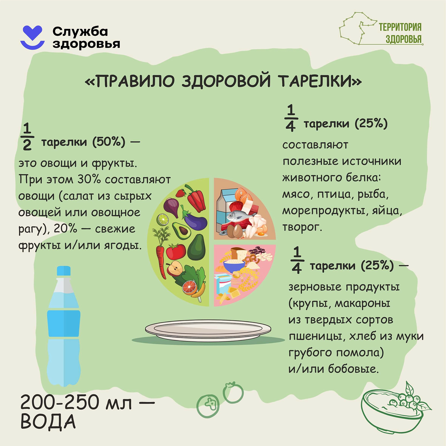 С 22 по 28 декабря - Неделя популяризации здорового питания