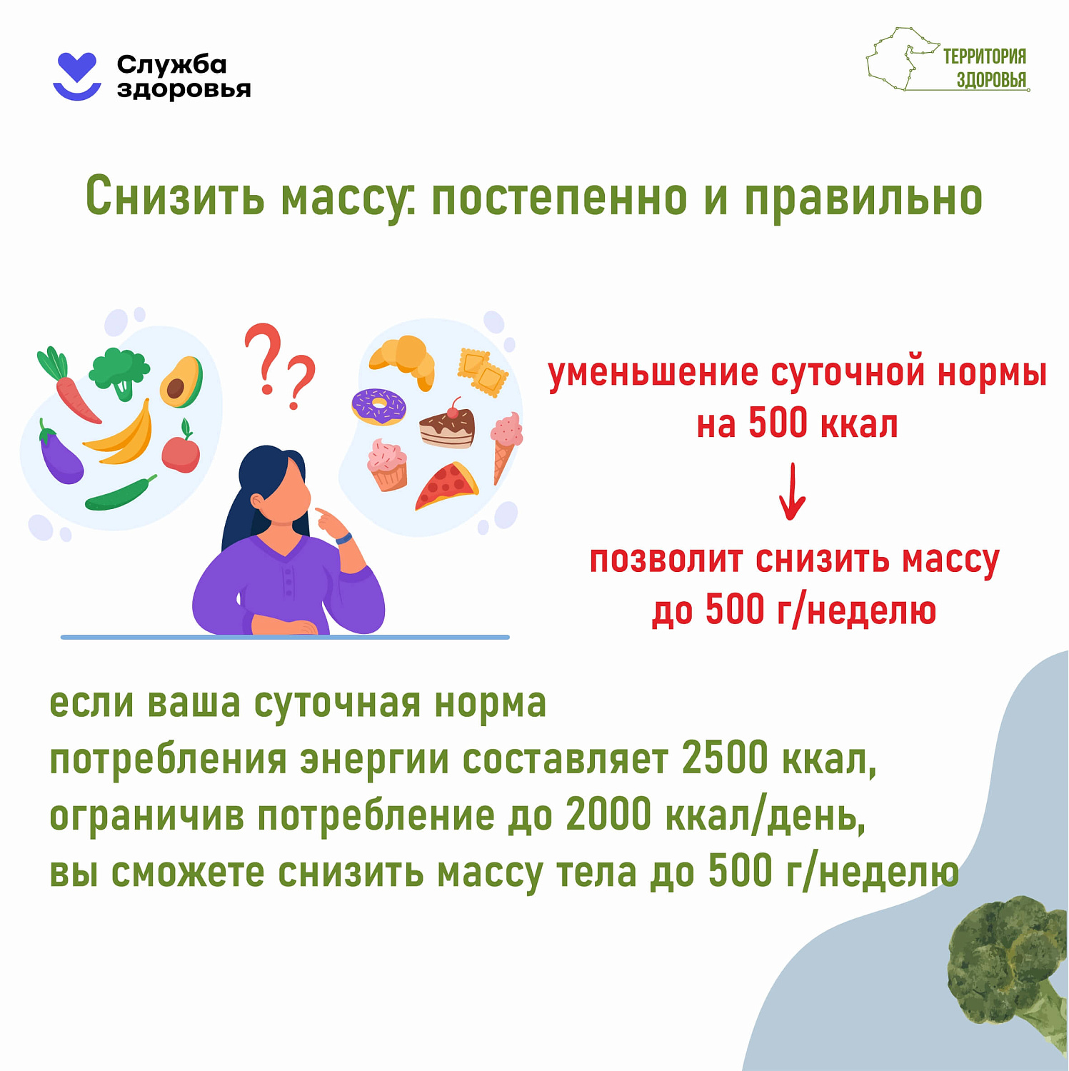 19 - 25 января - Неделя популяризации подсчета калорий