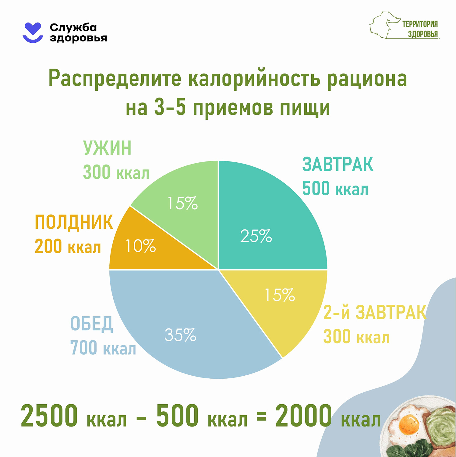 19 - 25 января - Неделя популяризации подсчета калорий
